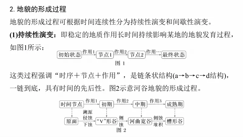 2025年高考地理二轮复习课件通用版专题5　主题1　地貌形成_9.2025地理总复习_2025年新高考资料_二轮复习_2025年高考地理二轮复习课件全国通用（ppt+pdf资源）