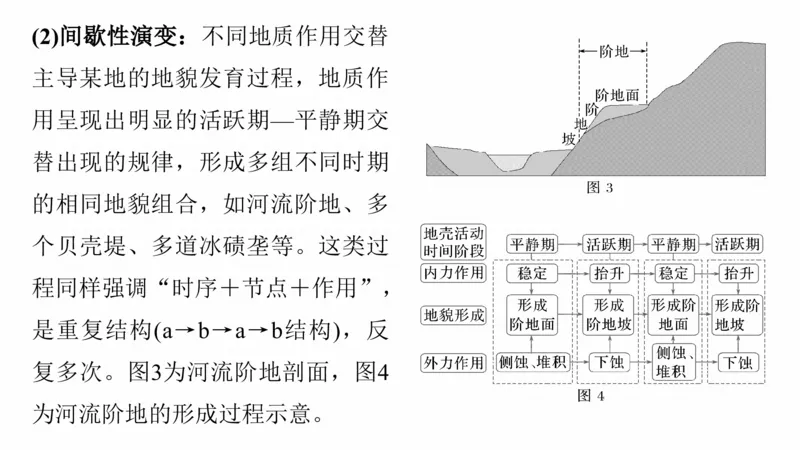 2025年高考地理二轮复习课件通用版专题5　主题1　地貌形成_9.2025地理总复习_2025年新高考资料_二轮复习_2025年高考地理二轮复习课件全国通用（ppt+pdf资源）
