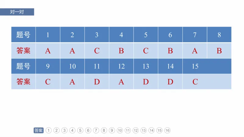 2025年高考地理二轮复习课件通用版专题5　主题1　地貌形成_9.2025地理总复习_2025年新高考资料_二轮复习_2025年高考地理二轮复习课件全国通用（ppt+pdf资源）