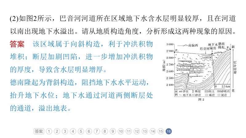 2025年高考地理二轮复习课件通用版专题5　主题1　地貌形成_9.2025地理总复习_2025年新高考资料_二轮复习_2025年高考地理二轮复习课件全国通用（ppt+pdf资源）