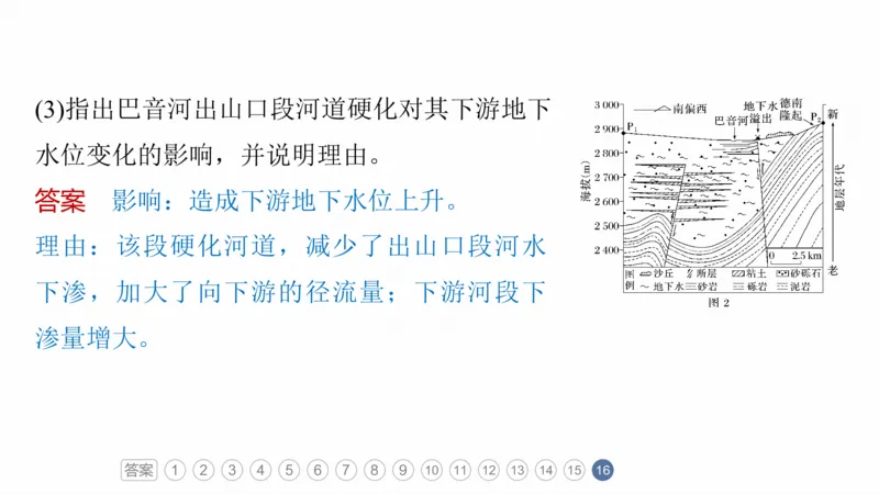2025年高考地理二轮复习课件通用版专题5　主题1　地貌形成_9.2025地理总复习_2025年新高考资料_二轮复习_2025年高考地理二轮复习课件全国通用（ppt+pdf资源）