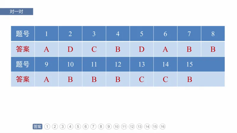2025年高考地理二轮复习课件通用版专题5　主题1　地貌形成_9.2025地理总复习_2025年新高考资料_二轮复习_2025年高考地理二轮复习课件全国通用（ppt+pdf资源）