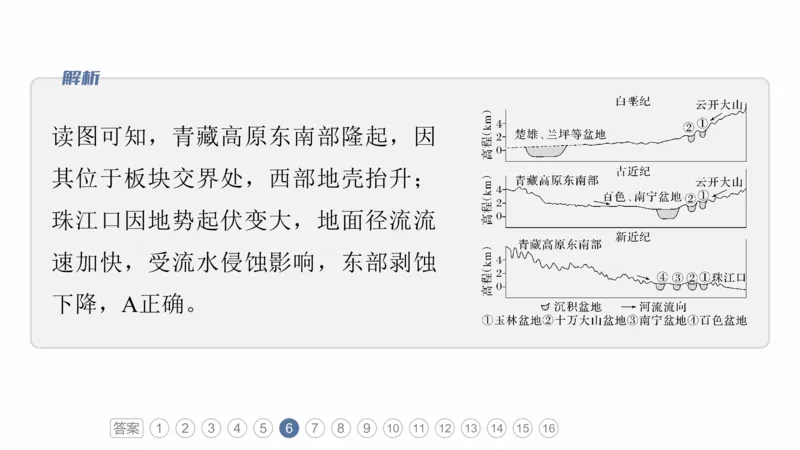 2025年高考地理二轮复习课件通用版专题5　主题1　地貌形成_9.2025地理总复习_2025年新高考资料_二轮复习_2025年高考地理二轮复习课件全国通用（ppt+pdf资源）