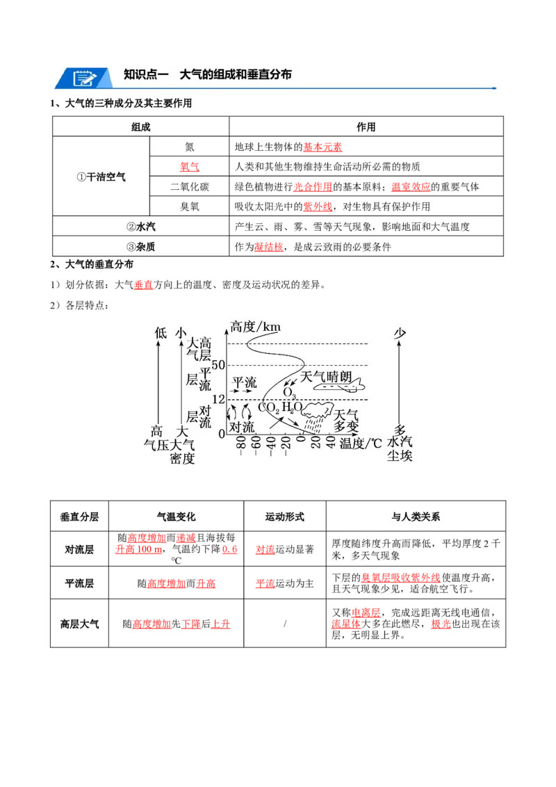 专题04冷热不均引起大气运动-口袋书2024年高考地理一轮复习知识清单_9.2025地理总复习_2024年新高考资料_1.2024一轮复习_2024年高考地理一轮复习知识清单