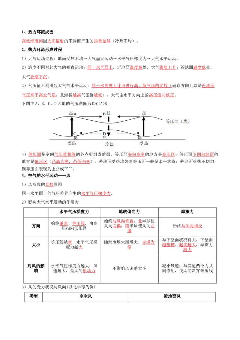 专题04冷热不均引起大气运动-口袋书2024年高考地理一轮复习知识清单_9.2025地理总复习_2024年新高考资料_1.2024一轮复习_2024年高考地理一轮复习知识清单