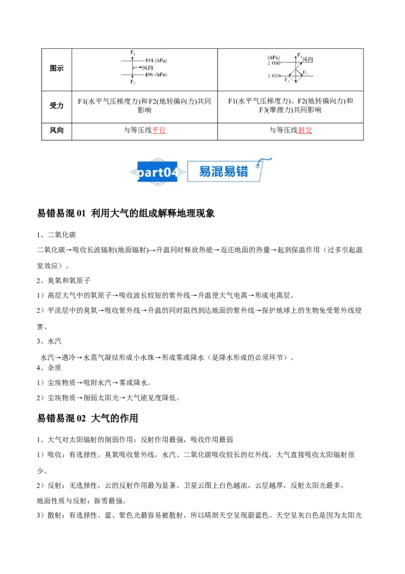 专题04冷热不均引起大气运动-口袋书2024年高考地理一轮复习知识清单_9.2025地理总复习_2024年新高考资料_1.2024一轮复习_2024年高考地理一轮复习知识清单