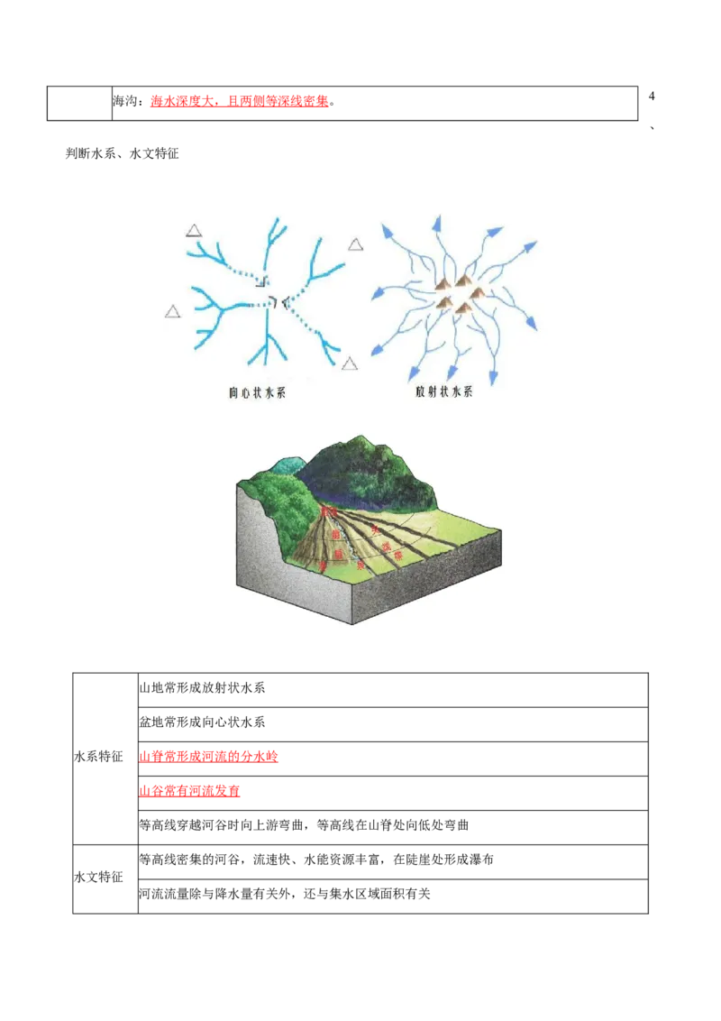 专题01地球与地图-口袋书2024年高考地理一轮复习知识清单_9.2025地理总复习_2024年新高考资料_1.2024一轮复习_2024年高考地理一轮复习知识清单