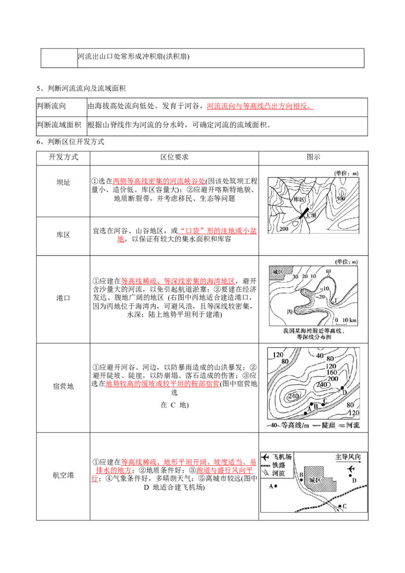 专题01地球与地图-口袋书2024年高考地理一轮复习知识清单_9.2025地理总复习_2024年新高考资料_1.2024一轮复习_2024年高考地理一轮复习知识清单