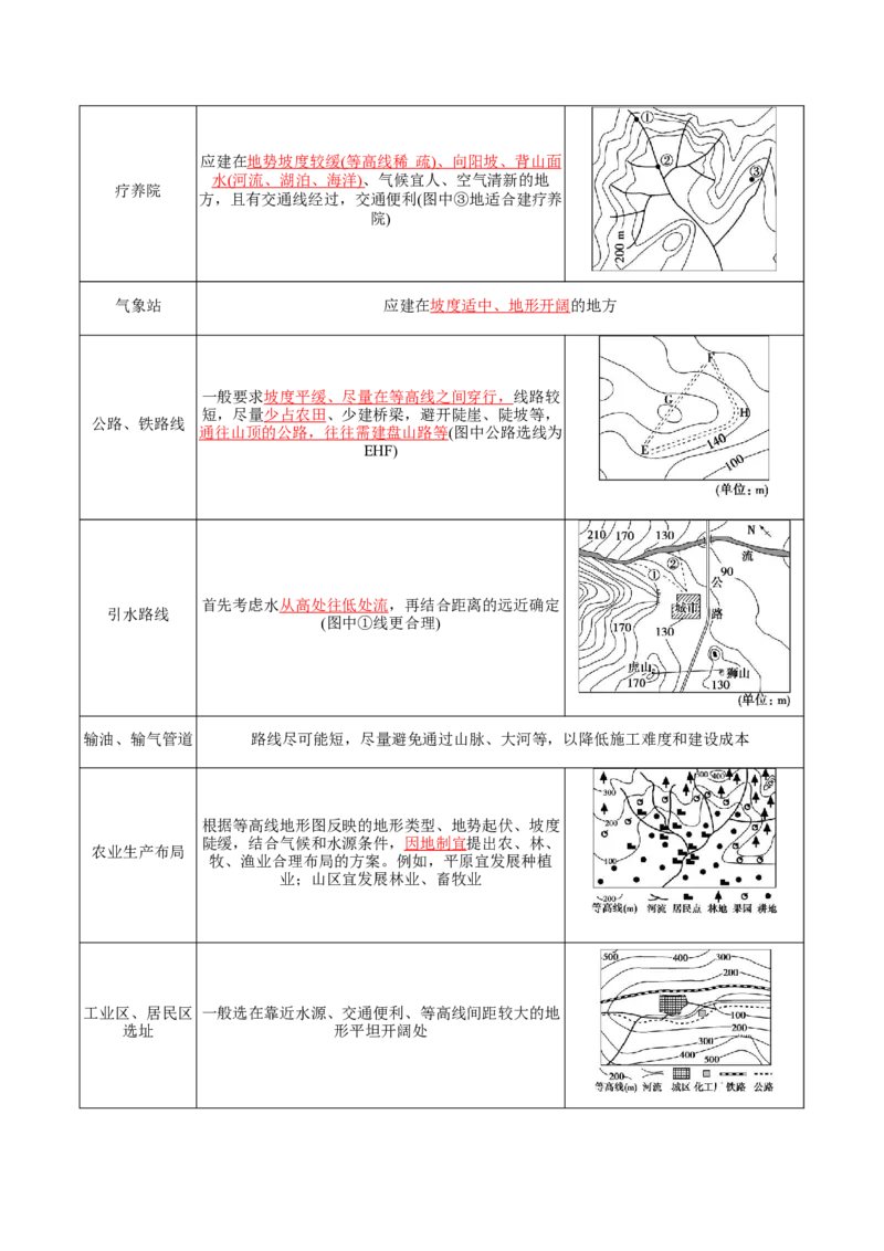 专题01地球与地图-口袋书2024年高考地理一轮复习知识清单_9.2025地理总复习_2024年新高考资料_1.2024一轮复习_2024年高考地理一轮复习知识清单