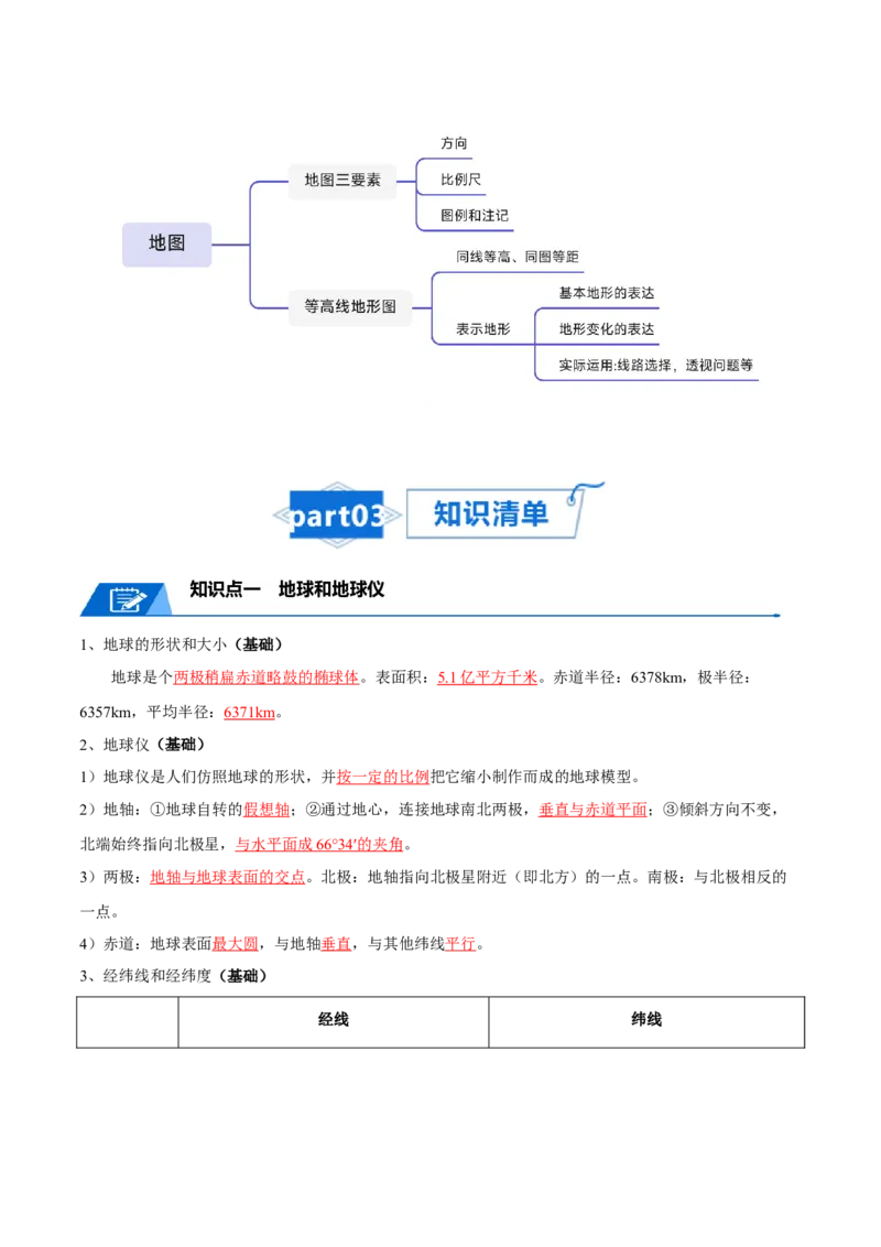 专题01地球与地图-口袋书2024年高考地理一轮复习知识清单_9.2025地理总复习_2024年新高考资料_1.2024一轮复习_2024年高考地理一轮复习知识清单