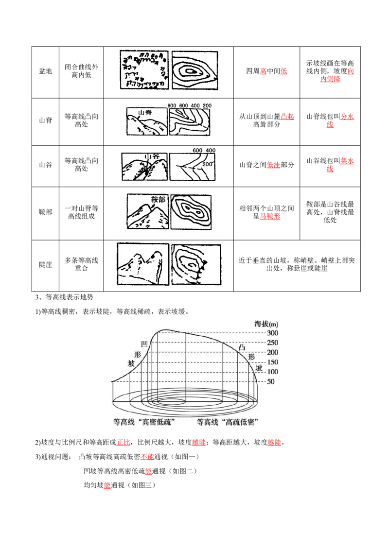 专题01地球与地图-口袋书2024年高考地理一轮复习知识清单_9.2025地理总复习_2024年新高考资料_1.2024一轮复习_2024年高考地理一轮复习知识清单