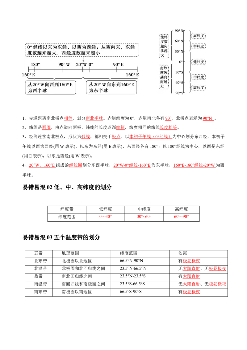 专题01地球与地图-口袋书2024年高考地理一轮复习知识清单_9.2025地理总复习_2024年新高考资料_1.2024一轮复习_2024年高考地理一轮复习知识清单