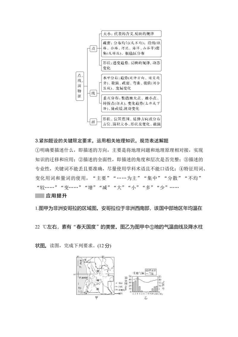 2025年高考地理综合题型高分策略题型一　特征(点)描述类综合题_9.2025地理总复习_2025年新高考资料_二轮复习_2025年高考地理考前增分特训