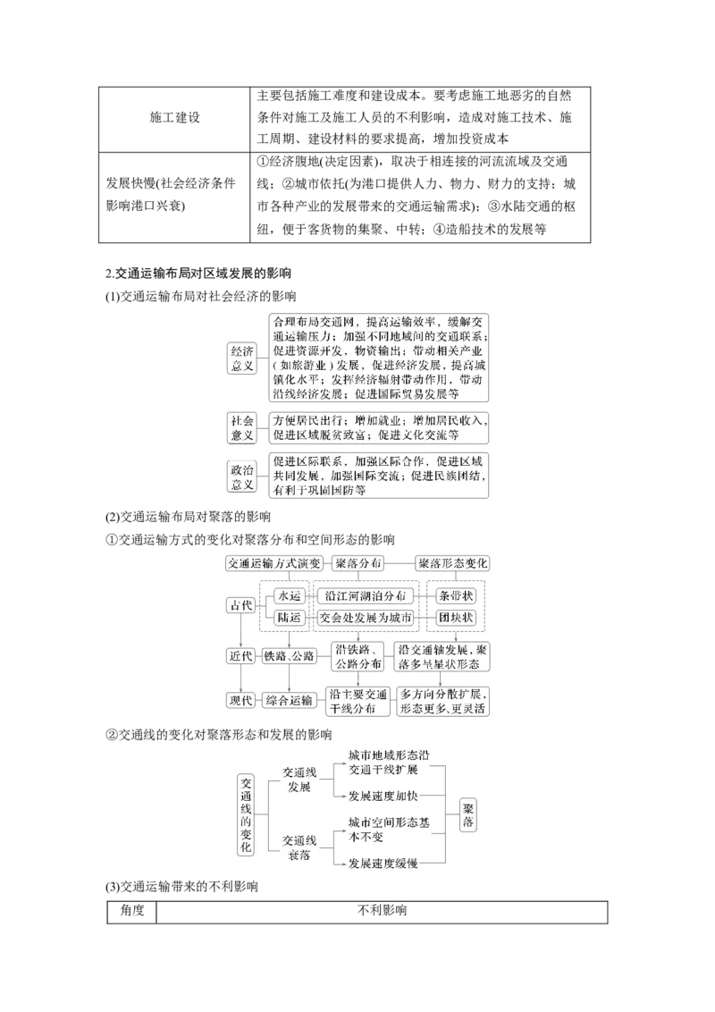 2025年高考地理二轮复习配套讲义通用版专题5　主题11　交通拓展_9.2025地理总复习_2025年新高考资料_二轮复习_2025年高考地理二轮复习配套讲义通用版（解析版）