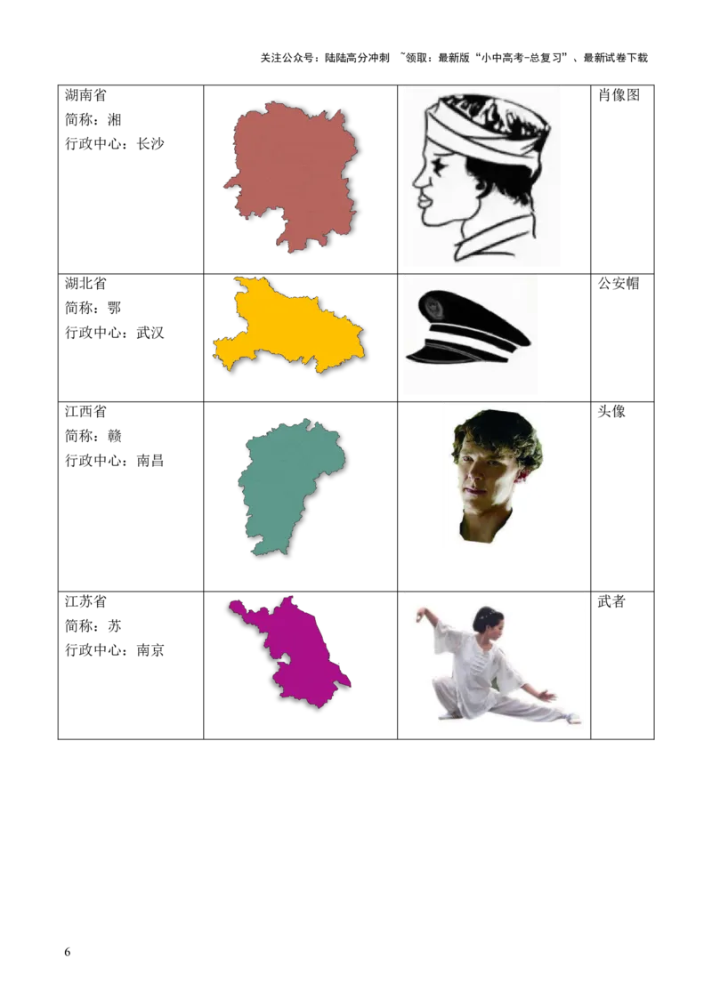 重难点09中国的疆域人口和民族（4大重难+命题预测+新考法）-2025中考地理热点&middot;重点&middot;难点专练（全国通用）（解析版）_02中考总复习（2026版更新中）_09-地理-中考总复习_重点专练