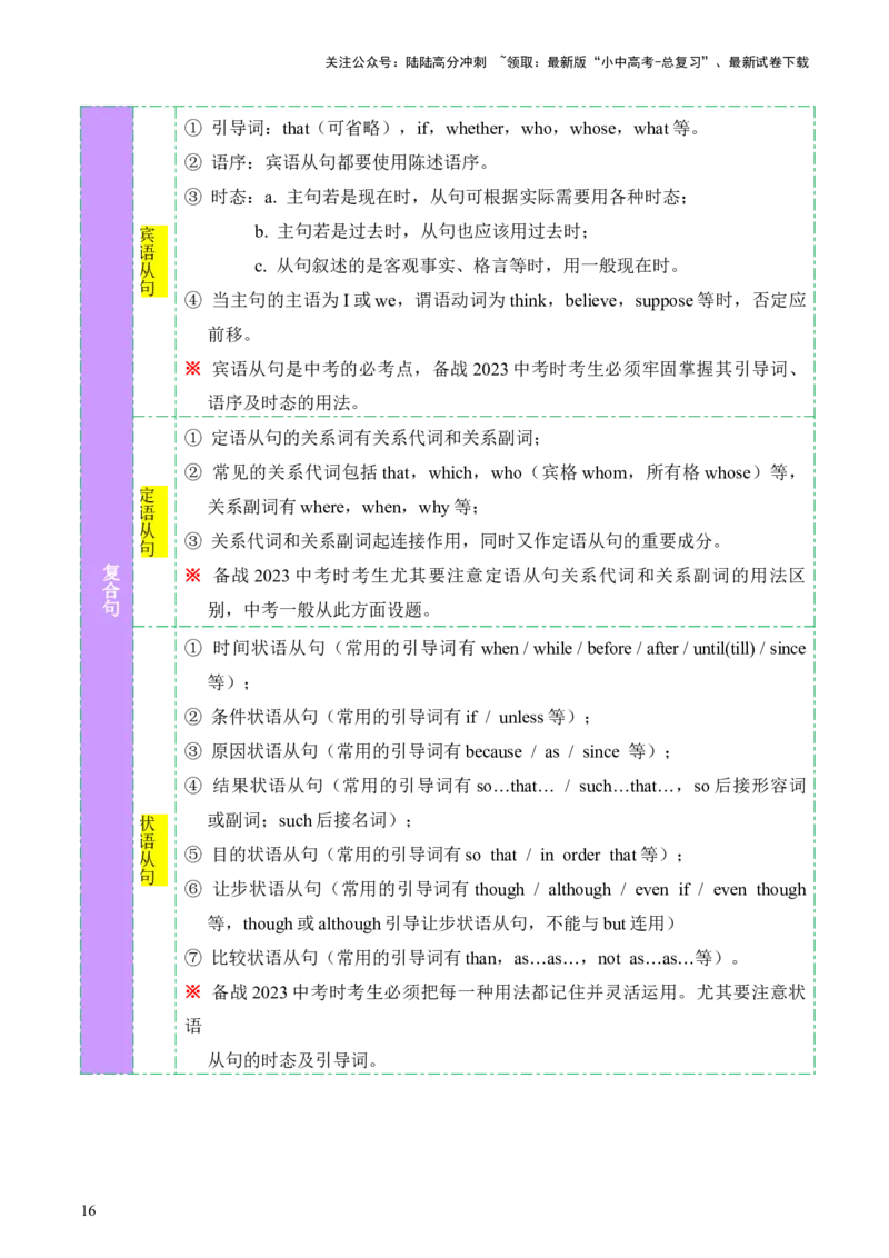 英语（二）-2024年中考考前20天终极冲刺攻略_02中考总复习（2026版更新中）_03-英语-中考总复习_2024年中考复习资料_三轮复习_2024年中考英语考前20天终极冲刺攻略