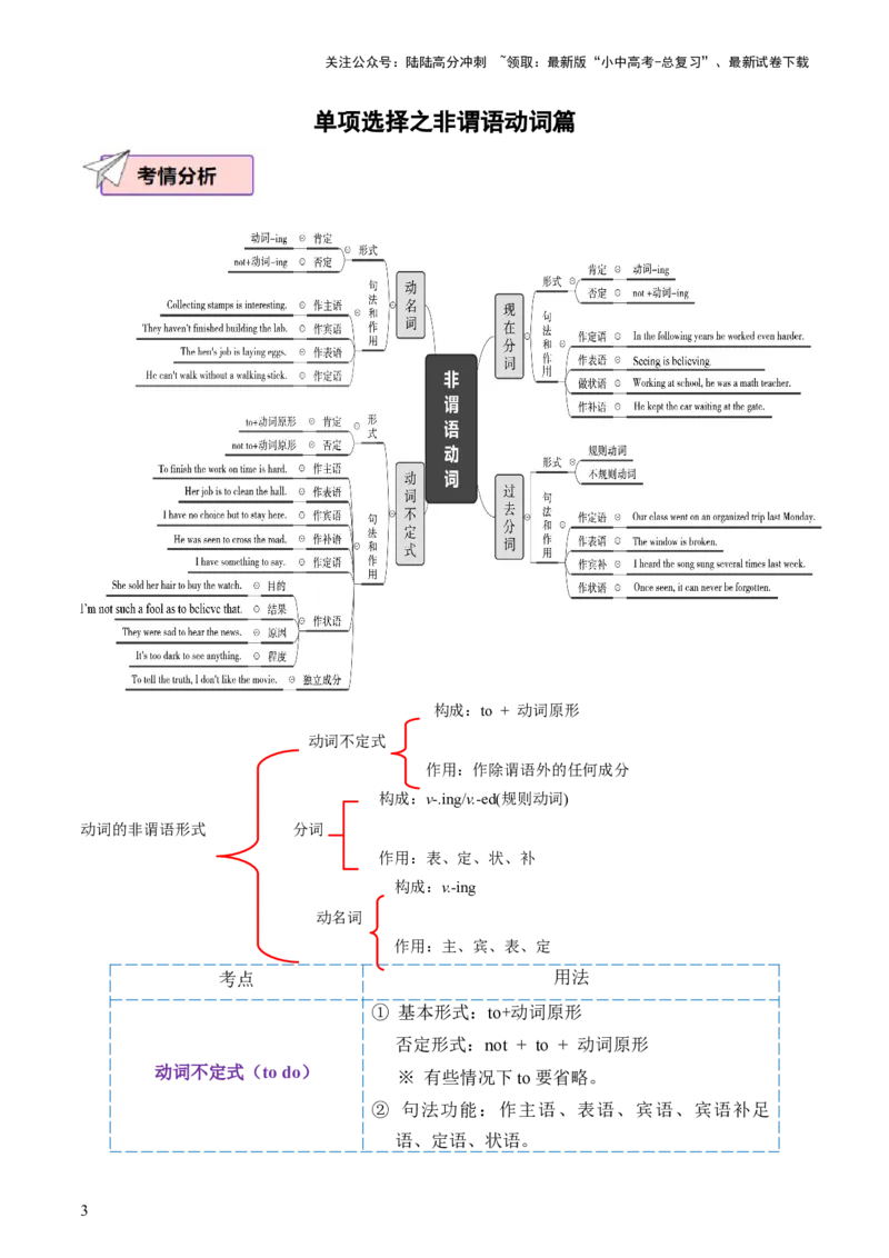 英语（二）-2024年中考考前20天终极冲刺攻略_02中考总复习（2026版更新中）_03-英语-中考总复习_2024年中考复习资料_三轮复习_2024年中考英语考前20天终极冲刺攻略