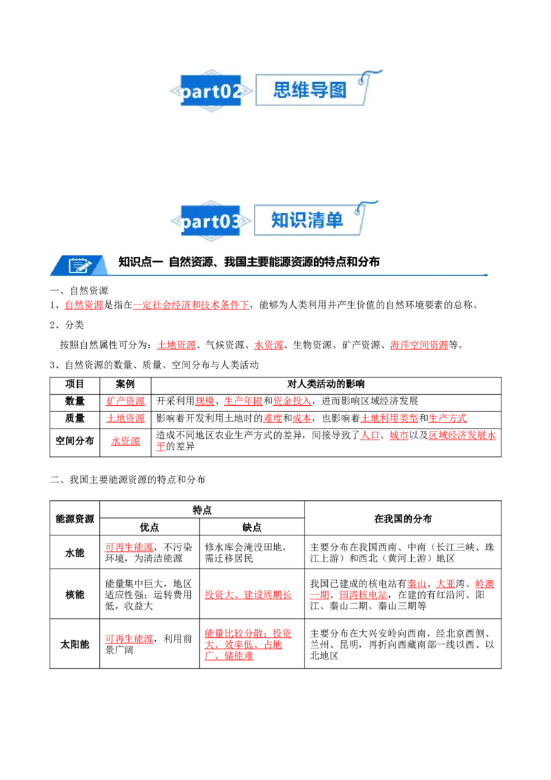 专题20资源与国家安全-口袋书2024年高考地理一轮复习知识清单_9.2025地理总复习_2024年新高考资料_1.2024一轮复习_2024年高考地理一轮复习知识清单