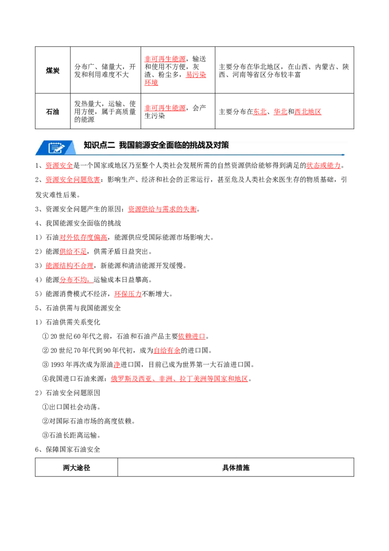 专题20资源与国家安全-口袋书2024年高考地理一轮复习知识清单_9.2025地理总复习_2024年新高考资料_1.2024一轮复习_2024年高考地理一轮复习知识清单