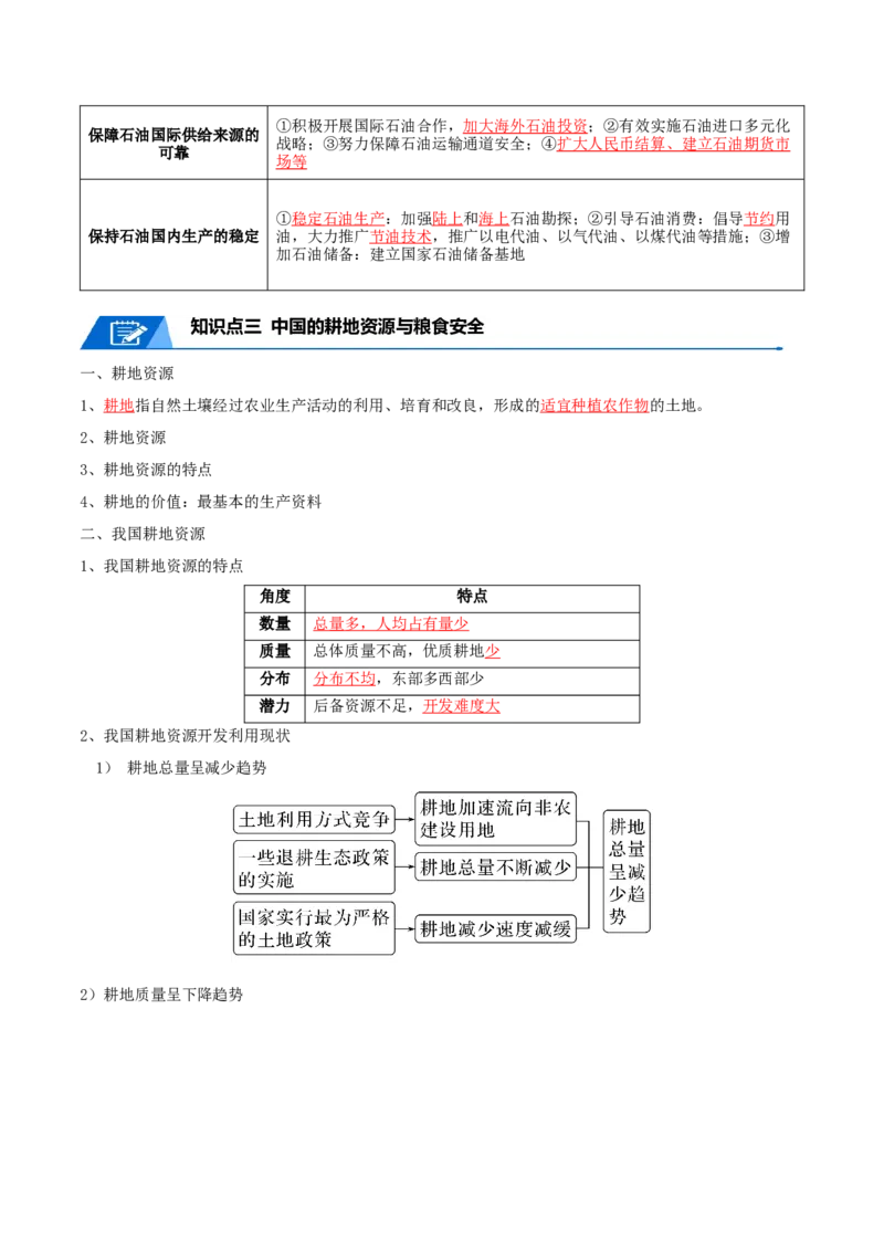 专题20资源与国家安全-口袋书2024年高考地理一轮复习知识清单_9.2025地理总复习_2024年新高考资料_1.2024一轮复习_2024年高考地理一轮复习知识清单