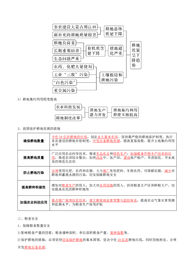 专题20资源与国家安全-口袋书2024年高考地理一轮复习知识清单_9.2025地理总复习_2024年新高考资料_1.2024一轮复习_2024年高考地理一轮复习知识清单