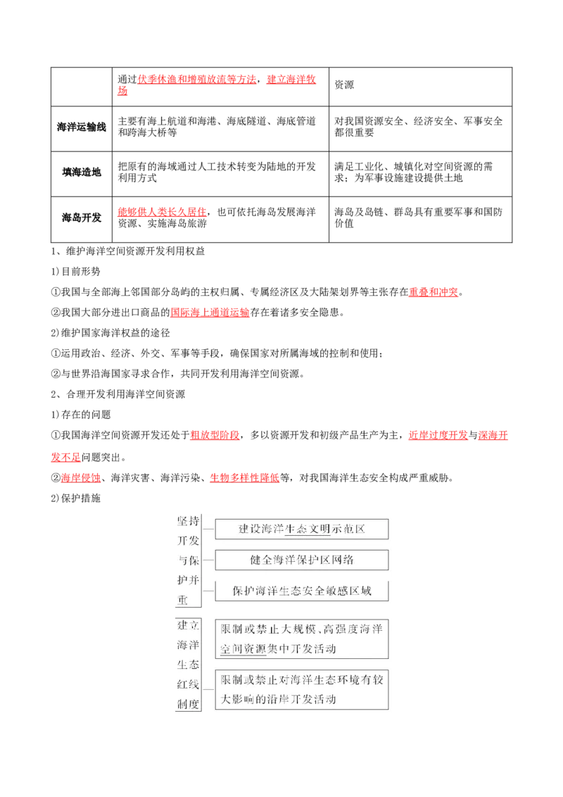 专题20资源与国家安全-口袋书2024年高考地理一轮复习知识清单_9.2025地理总复习_2024年新高考资料_1.2024一轮复习_2024年高考地理一轮复习知识清单