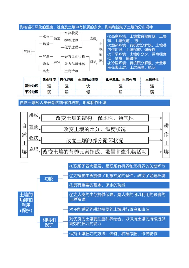 专题06自然地理环境的整体性与差异性（含生物与环境、冻土）（讲义）（原卷版）_9.2025地理总复习_2024年新高考资料_2.2024二轮复习_2024年高考地理二轮复习讲练测（新教材新高考）