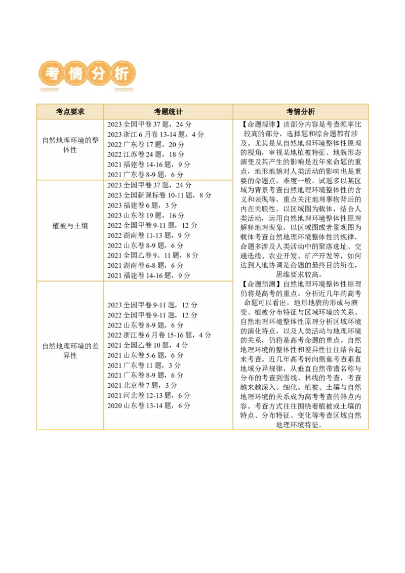 专题06自然地理环境的整体性与差异性（含生物与环境、冻土）（讲义）（原卷版）_9.2025地理总复习_2024年新高考资料_2.2024二轮复习_2024年高考地理二轮复习讲练测（新教材新高考）