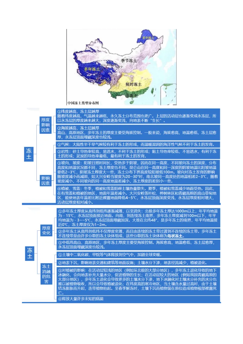 专题06自然地理环境的整体性与差异性（含生物与环境、冻土）（讲义）（原卷版）_9.2025地理总复习_2024年新高考资料_2.2024二轮复习_2024年高考地理二轮复习讲练测（新教材新高考）