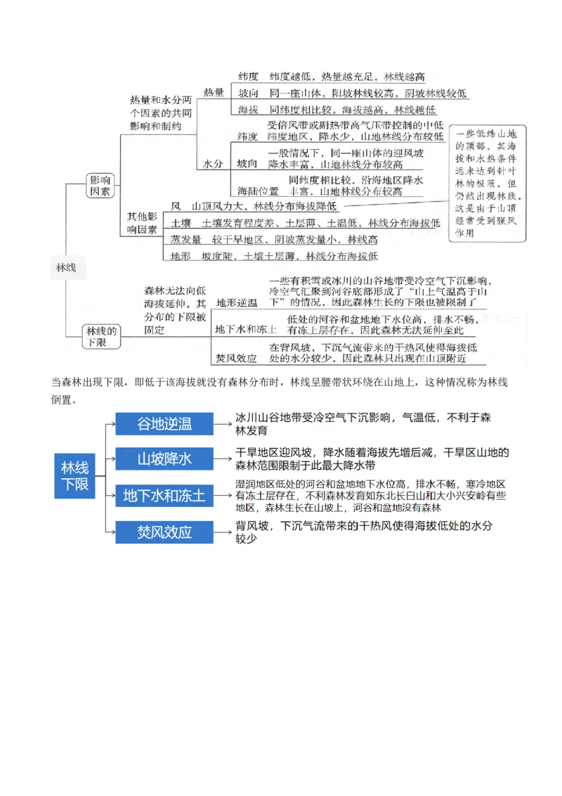 专题06自然地理环境的整体性与差异性（含生物与环境、冻土）（讲义）（原卷版）_9.2025地理总复习_2024年新高考资料_2.2024二轮复习_2024年高考地理二轮复习讲练测（新教材新高考）