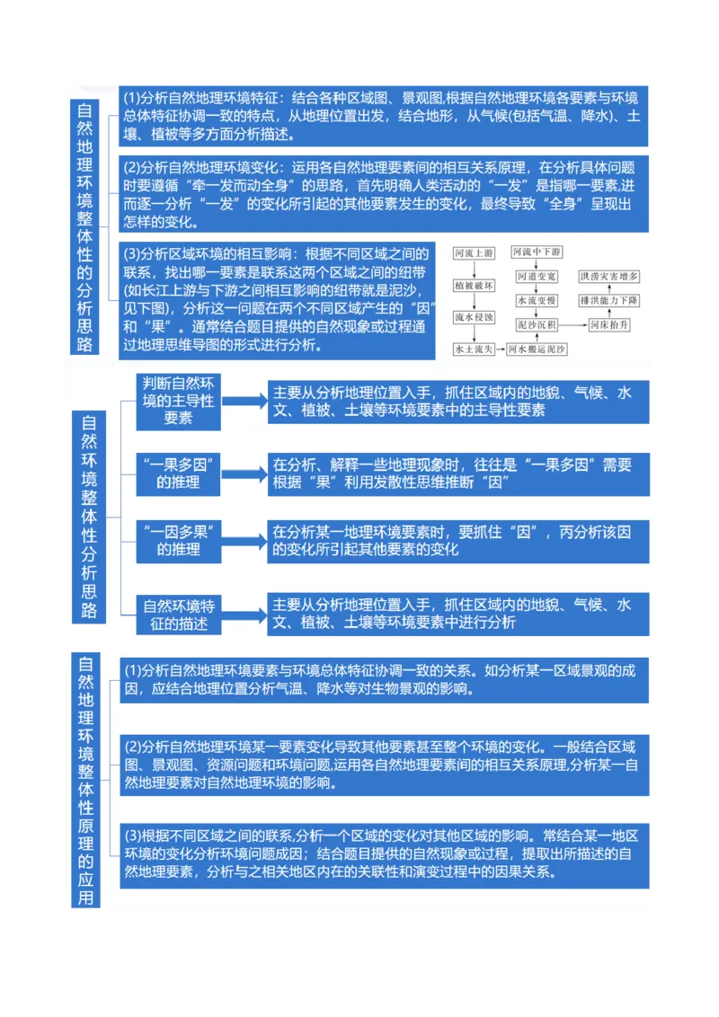 专题06自然地理环境的整体性与差异性（含生物与环境、冻土）（讲义）（原卷版）_9.2025地理总复习_2024年新高考资料_2.2024二轮复习_2024年高考地理二轮复习讲练测（新教材新高考）