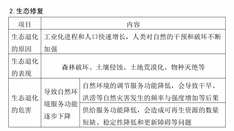 2025年高考地理二轮复习课件通用版专题7　人类活动对地理环境的影响_9.2025地理总复习_2025年新高考资料_二轮复习_2025年高考地理二轮复习课件全国通用（ppt+pdf资源）