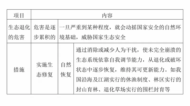 2025年高考地理二轮复习课件通用版专题7　人类活动对地理环境的影响_9.2025地理总复习_2025年新高考资料_二轮复习_2025年高考地理二轮复习课件全国通用（ppt+pdf资源）