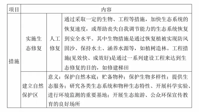 2025年高考地理二轮复习课件通用版专题7　人类活动对地理环境的影响_9.2025地理总复习_2025年新高考资料_二轮复习_2025年高考地理二轮复习课件全国通用（ppt+pdf资源）