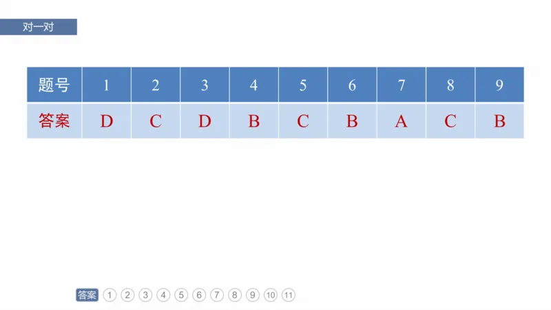 2025年高考地理二轮复习课件通用版专题7　人类活动对地理环境的影响_9.2025地理总复习_2025年新高考资料_二轮复习_2025年高考地理二轮复习课件全国通用（ppt+pdf资源）