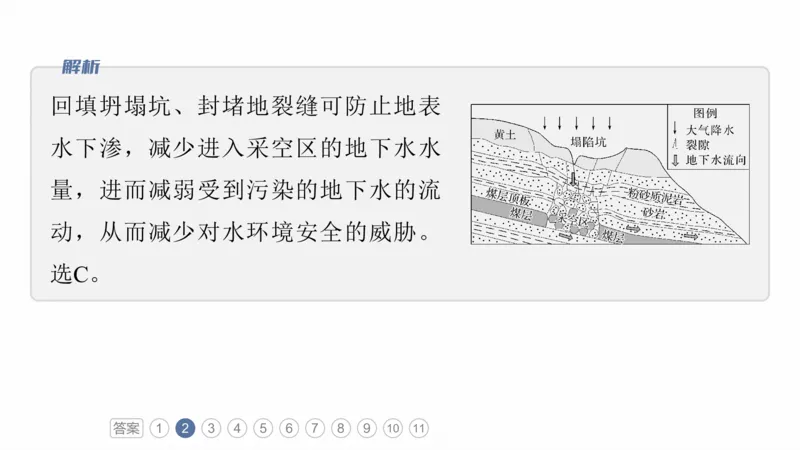 2025年高考地理二轮复习课件通用版专题7　人类活动对地理环境的影响_9.2025地理总复习_2025年新高考资料_二轮复习_2025年高考地理二轮复习课件全国通用（ppt+pdf资源）