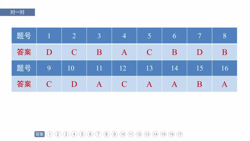 2025年高考地理二轮复习课件通用版专题7　人类活动对地理环境的影响_9.2025地理总复习_2025年新高考资料_二轮复习_2025年高考地理二轮复习课件全国通用（ppt+pdf资源）