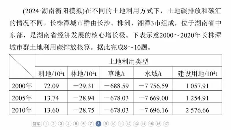 2025年高考地理二轮复习课件通用版专题7　人类活动对地理环境的影响_9.2025地理总复习_2025年新高考资料_二轮复习_2025年高考地理二轮复习课件全国通用（ppt+pdf资源）