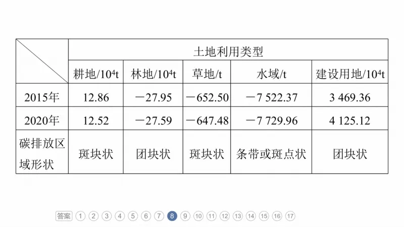 2025年高考地理二轮复习课件通用版专题7　人类活动对地理环境的影响_9.2025地理总复习_2025年新高考资料_二轮复习_2025年高考地理二轮复习课件全国通用（ppt+pdf资源）