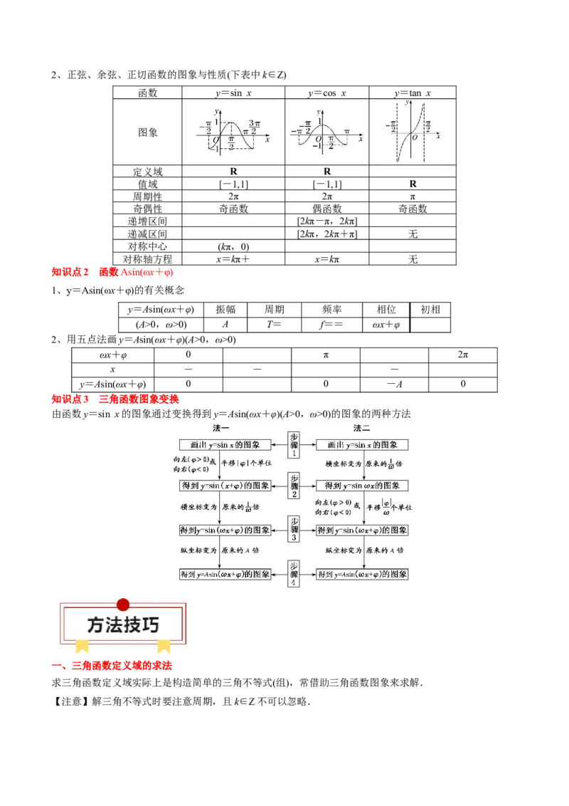 专题07三角函数的图象与性质综合（原卷版）_2.2025数学总复习_2024年新高考资料_1.2024一轮复习_2024年高考数学一轮复习知识清单（新高考专用）