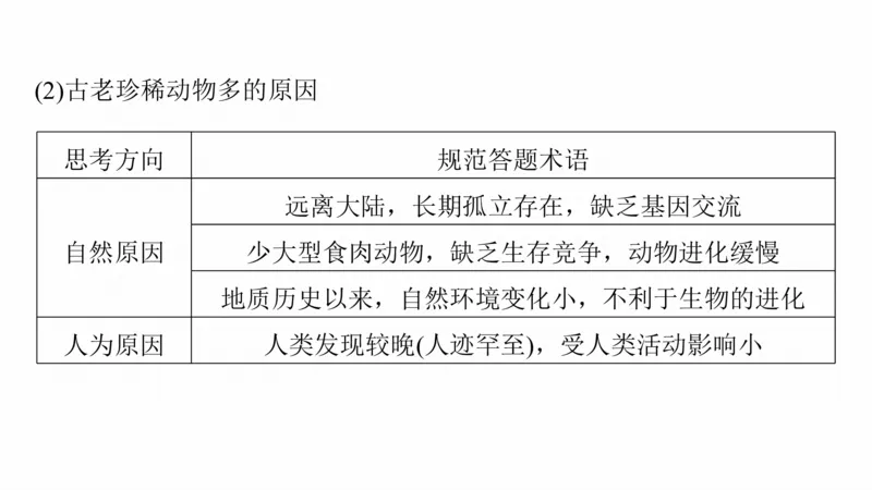 2025年高考地理二轮复习课件通用版大单元5　自然环境的整体性与差异性_9.2025地理总复习_2025年新高考资料_二轮复习_2025年高考地理二轮复习课件全国通用（ppt+pdf资源）