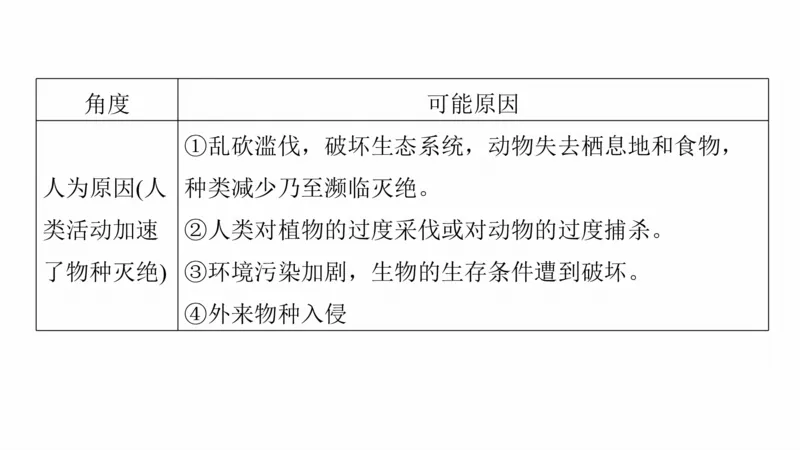 2025年高考地理二轮复习课件通用版大单元5　自然环境的整体性与差异性_9.2025地理总复习_2025年新高考资料_二轮复习_2025年高考地理二轮复习课件全国通用（ppt+pdf资源）