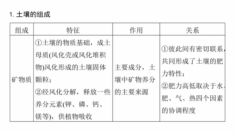 2025年高考地理二轮复习课件通用版大单元5　自然环境的整体性与差异性_9.2025地理总复习_2025年新高考资料_二轮复习_2025年高考地理二轮复习课件全国通用（ppt+pdf资源）