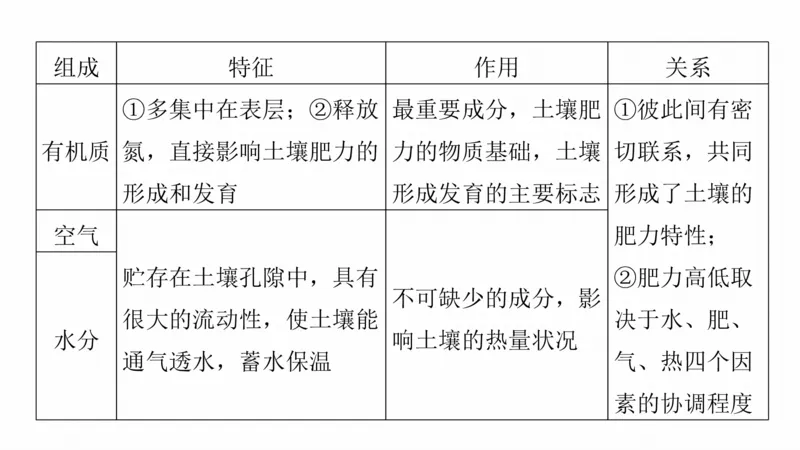 2025年高考地理二轮复习课件通用版大单元5　自然环境的整体性与差异性_9.2025地理总复习_2025年新高考资料_二轮复习_2025年高考地理二轮复习课件全国通用（ppt+pdf资源）