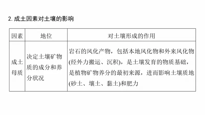 2025年高考地理二轮复习课件通用版大单元5　自然环境的整体性与差异性_9.2025地理总复习_2025年新高考资料_二轮复习_2025年高考地理二轮复习课件全国通用（ppt+pdf资源）