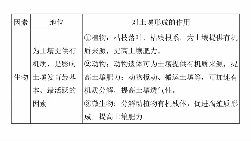 2025年高考地理二轮复习课件通用版大单元5　自然环境的整体性与差异性_9.2025地理总复习_2025年新高考资料_二轮复习_2025年高考地理二轮复习课件全国通用（ppt+pdf资源）