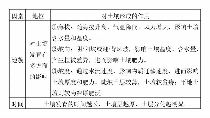 2025年高考地理二轮复习课件通用版大单元5　自然环境的整体性与差异性_9.2025地理总复习_2025年新高考资料_二轮复习_2025年高考地理二轮复习课件全国通用（ppt+pdf资源）