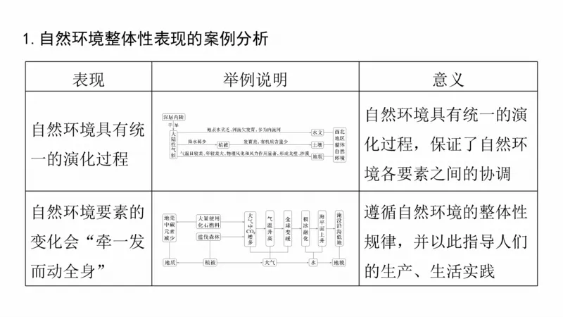 2025年高考地理二轮复习课件通用版大单元5　自然环境的整体性与差异性_9.2025地理总复习_2025年新高考资料_二轮复习_2025年高考地理二轮复习课件全国通用（ppt+pdf资源）