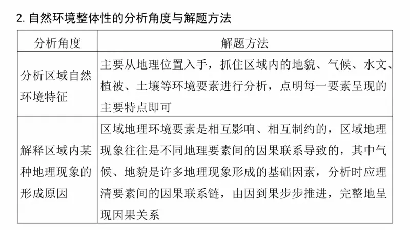 2025年高考地理二轮复习课件通用版大单元5　自然环境的整体性与差异性_9.2025地理总复习_2025年新高考资料_二轮复习_2025年高考地理二轮复习课件全国通用（ppt+pdf资源）