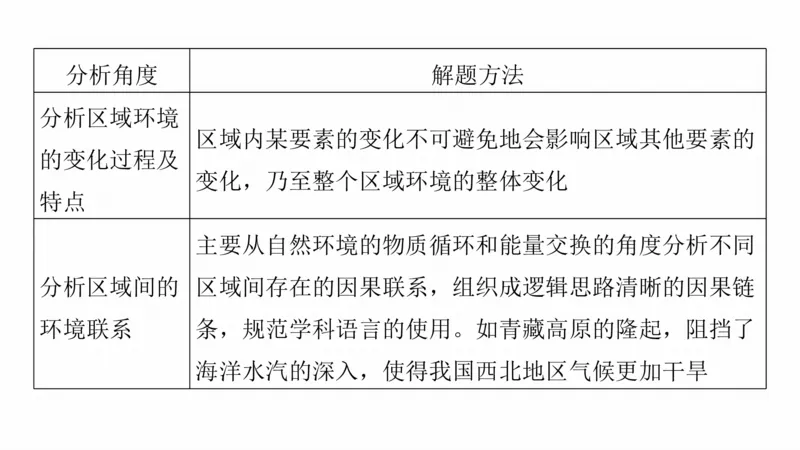 2025年高考地理二轮复习课件通用版大单元5　自然环境的整体性与差异性_9.2025地理总复习_2025年新高考资料_二轮复习_2025年高考地理二轮复习课件全国通用（ppt+pdf资源）